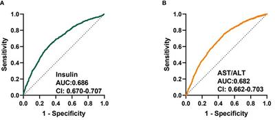 Diagnostic Performance of Clinical Laboratory Indicators With Sarcopenia: Results From the West China Health and Aging Trend Study